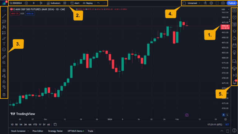 How to Use TradingView for Crypto Trading: A Complete Beginner’s Guide